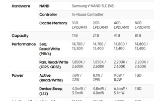 14.8GB/s读取全球最快！三星首款满血PCIe 5.0 SSD 9100 Pro发布：199.99美元起