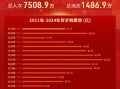 贺岁档票房TOP10：误杀3狂揽6.43亿