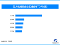 2024年我国累计完成无人机飞行2666万小时，同比增长15%