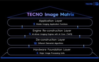 TECNO Future Lens 2024 全新发布 AI 影像架构及两项创新影像技术