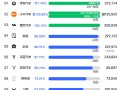 2024年新势力品牌KPI完成率：仅三家完成 小米不是最高