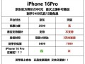 “国补”“京补”叠加或创iPhone降价新纪录 iPhone 16 Pro优惠2500元