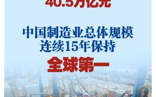 新华社权威快报丨我国制造业总体规模连续15年保持全球第一