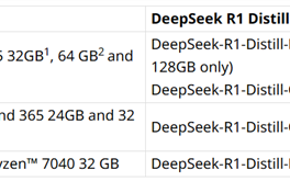 全线适配Deepseek！开学季主流锐龙AI笔记本推荐