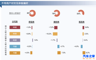 中国汽车实现“弯道”超车，靠的是什么？