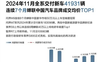 鸿蒙智行四界悉数登场！智能汽车产业要变天