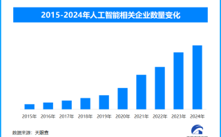 AI浪潮汹涌 2030年中国AI人才供需鸿沟或达400万之巨