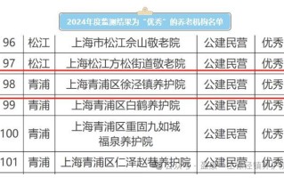 盈康生命旗下养护院荣获上海市2024年“优秀”养老机构