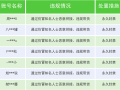 利用AI仿冒知名人士泛滥 微信一个月封杀超3000个账号