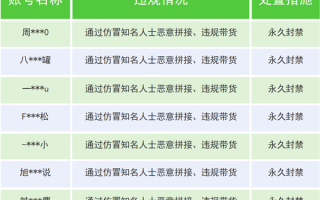 利用AI仿冒知名人士泛滥 微信一个月封杀超3000个账号