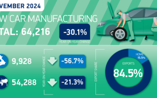 英国11月汽车产量同比下降30.1%