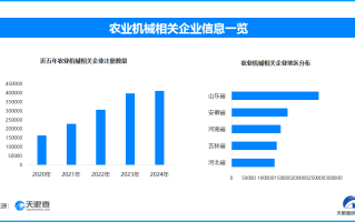 农业机械发展助力农业现代化 如何提升效率并促进产业升级