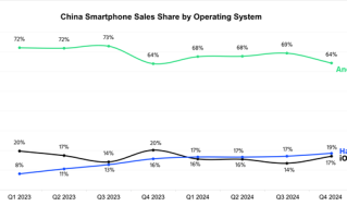 鸿蒙势不可挡！连续四季度超iOS：稳居中国第二大手机系统
