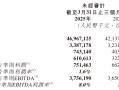 京东物流2025年Q1营收469.67亿，净利增长13.4%