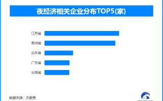 跟着悟空去山西旅游热度不减 特色灯会拉满新春佳节“氛围感”