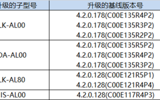 华为鸿蒙HarmonyOS NEXT Beta版内测用户招募正式启动