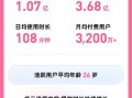 哔哩哔哩2025年Q1财报亮眼：营收增长24%，广告游戏齐头并进