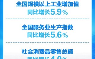 今年前2个月国民经济起步平稳、发展态势向新向好