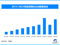 免签效应持续显现 我国现存251万余家旅游相关企业