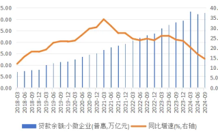 国海证券林加力：从定性和定量角度看普惠金融如何正向作用于金融机构经营和宏观经济发展