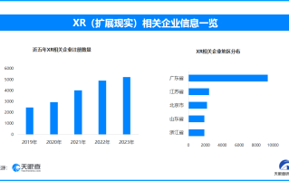 谷歌联手三星再度入局 夹攻苹果开启XR市场“车轮战”