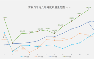 吉利新能源，单月10W+新常态