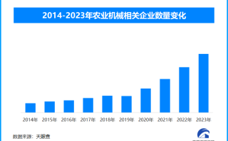 持续发力智慧助农 全国多措并举进一步夯实产能基础