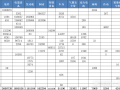 2024年全国汽车召回量增长2成：特斯拉最多 力压宝马、奔驰