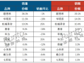 中国笔记本电脑最新销量出炉：联想销量销额双第一 AI PC立功