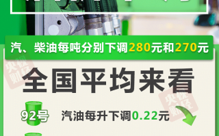 今晚油价下调，加满一箱油将少花11元