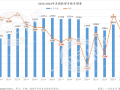 2024美国车市微增2.5%重回1600万辆，本田首超Stellantis进前五