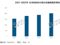 2024年全球投影机市场出货量与地区分析