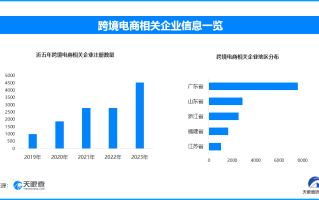 “世界超市”浙江义乌迎来一波出口热潮 各方齐发力助力产品“走出去”