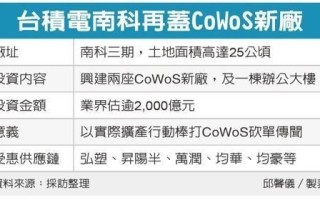 台积电斥资450亿扩建封装厂，巩固AI芯片市场领导地位