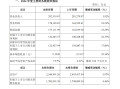 陕国投信托2024年营收净利双增