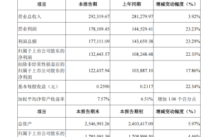 陕国投信托2024年营收净利双增