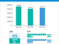 2024年四季度汽车投诉分析报告