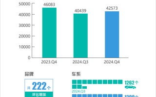 2024年四季度汽车投诉分析报告