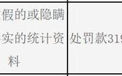 晋商银行被罚近32万元