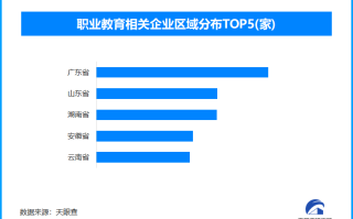 我国建成世界最大规模职业教育体系 现代制造业等超七成一线人员来自职校