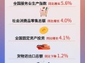 1至2月份国民经济起步平稳 发展态势向新向好