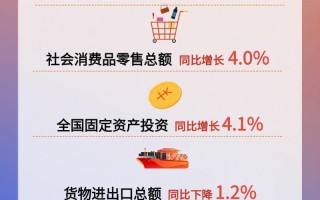 1至2月份国民经济起步平稳 发展态势向新向好