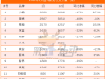 2025年1月新势力榜：小鹏再次超越理想夺冠，小米逼近或已超问界