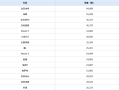 4月中国各车型销量TOP15出炉：小米SU7第六 超特斯拉Model 3