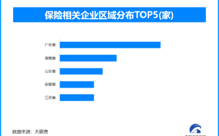 人身险营销体制迎变革潮 全国现存保险相关企业超78.3万家