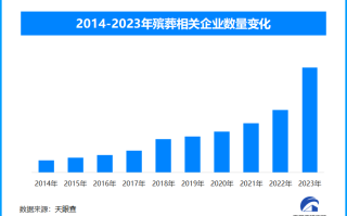 殡葬专业本科比其他专业高二三十分 相关企业超15.8万家