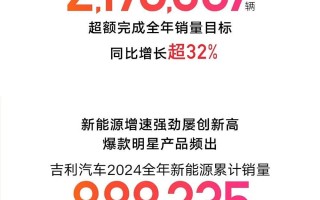 新能源稳居第二的吉利，给2025憋了这些大招