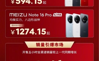 594.15元起人人买得起 魅族Note 16系列卖爆：销量增长10倍