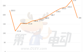 合资车逆袭翻盘！时隔11个月，大众终端销量再超比亚迪夺冠