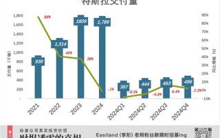 特斯拉巨变